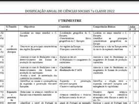 foto de capa de livro de DOSIFICAÇÃO ANUAL DE CIÊNCIAS SOCIAIS 7a CLASSE 2022